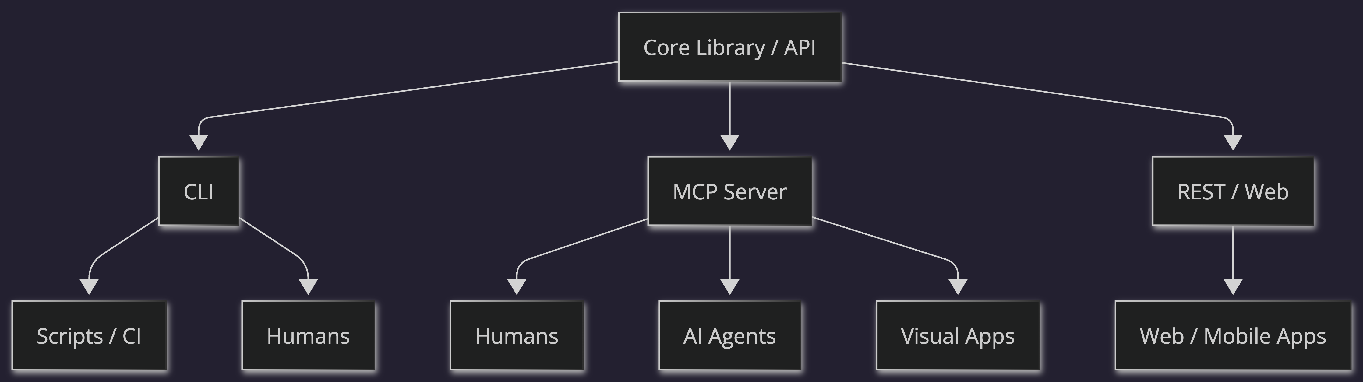 Core Library API-2026-06-26-164405.png