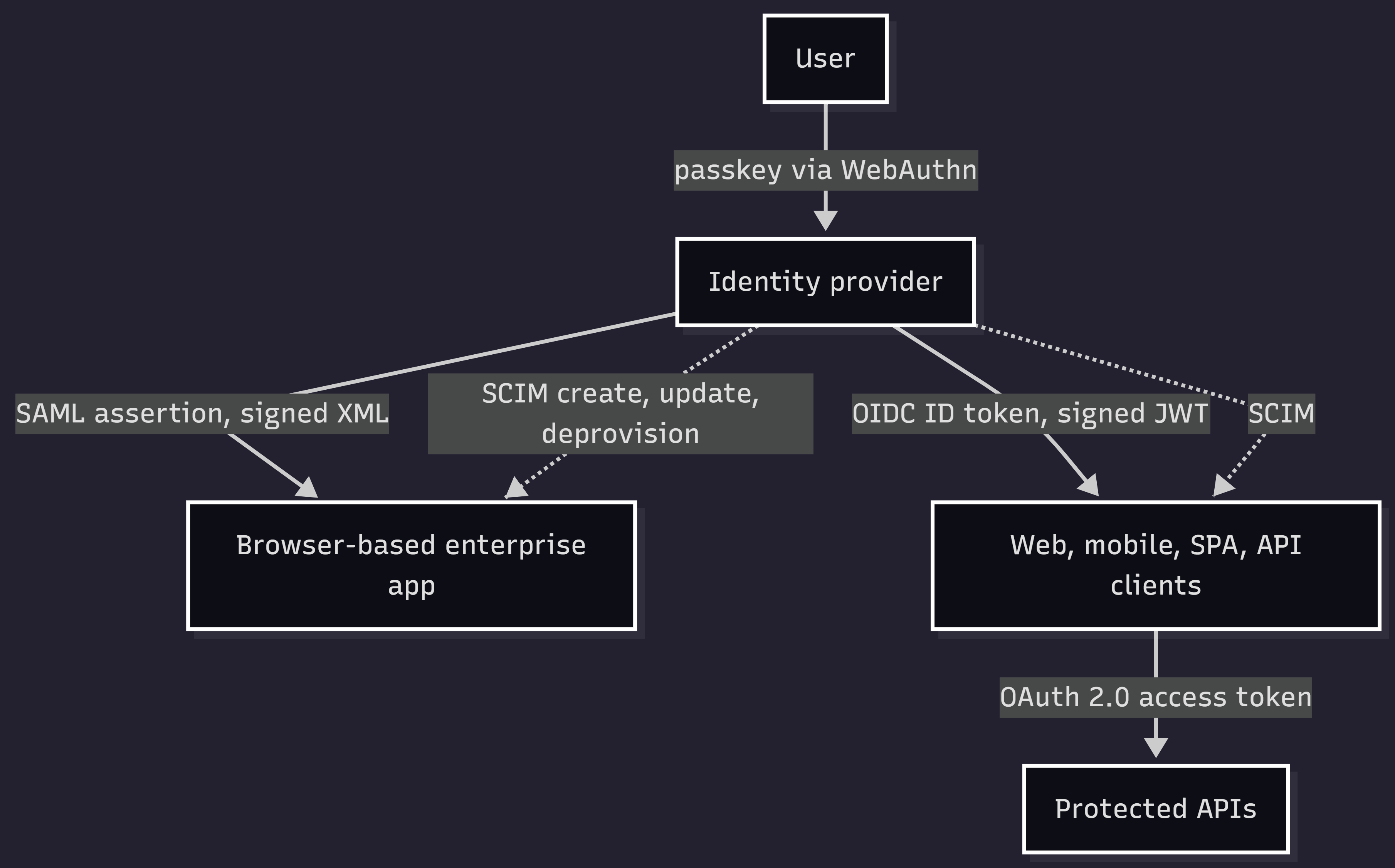 saml-full-flow.png
